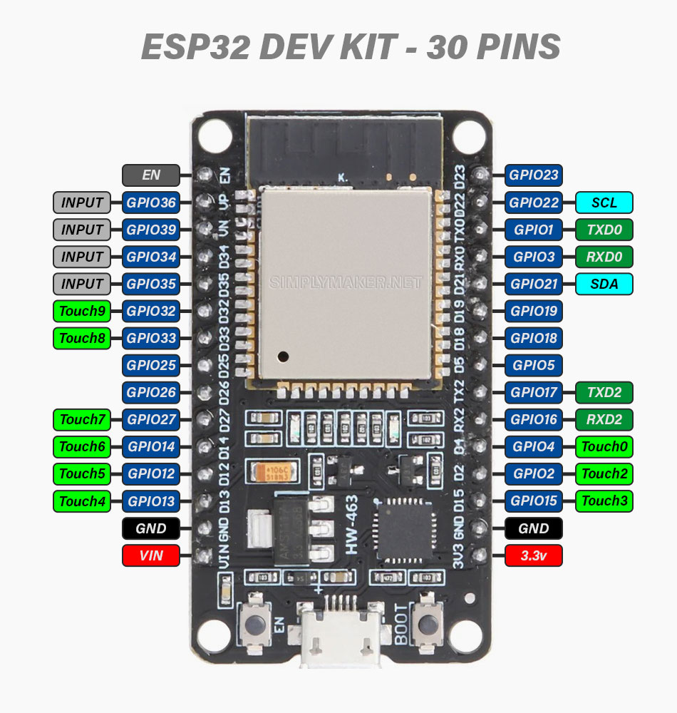 ESP32 for IoT Prototyping: Where It Fits article cover illustration