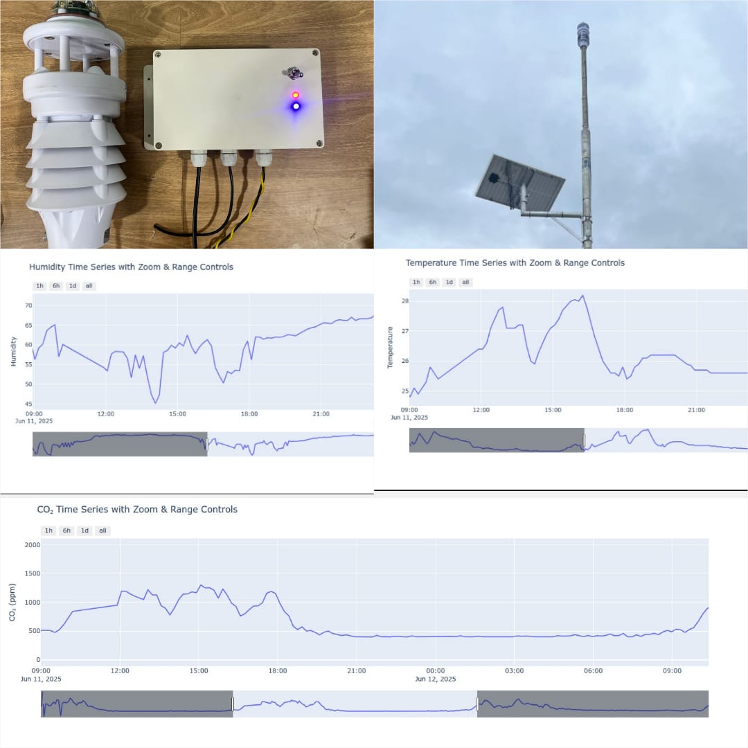 Solar-Powered Weather and Air Quality Monitoring Station project illustration